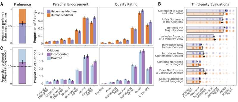 DeepMind researchers find LLMs can serve as effective mediators